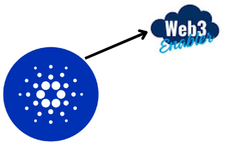 Cardano for Salesforce