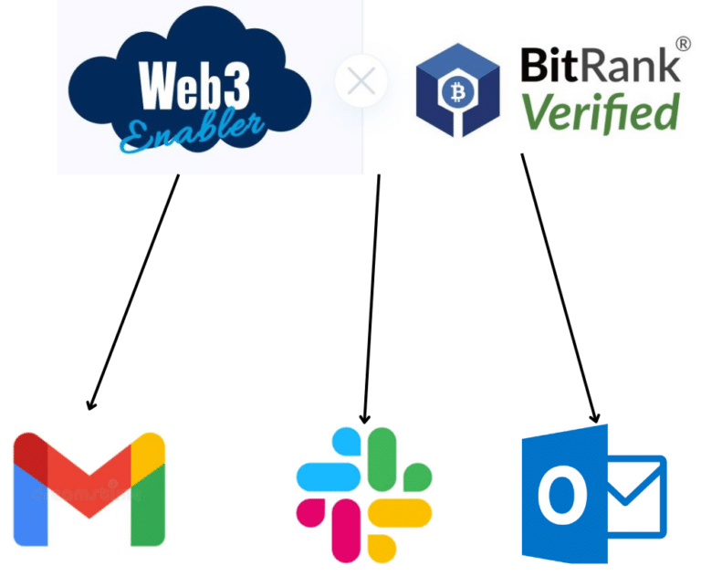 Secure Your Salesforce with Blockchain - Web3 Enabler