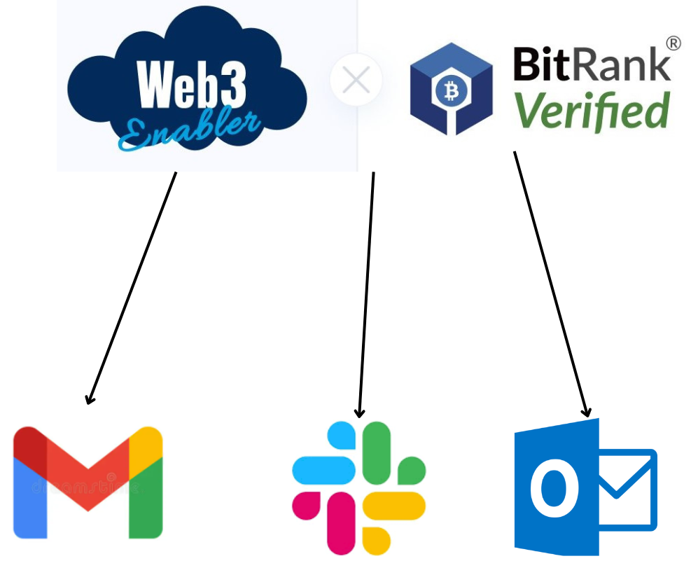 enterprise blockchain security operations