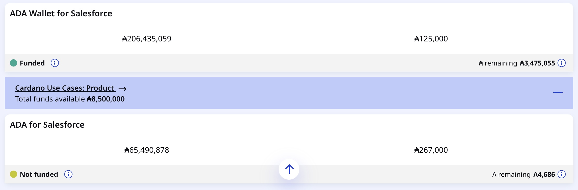 Ada Wallet for Salesforce Funded, ADA for Salesforce not funded