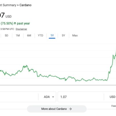 Cardano's Ada consistently over $1 now