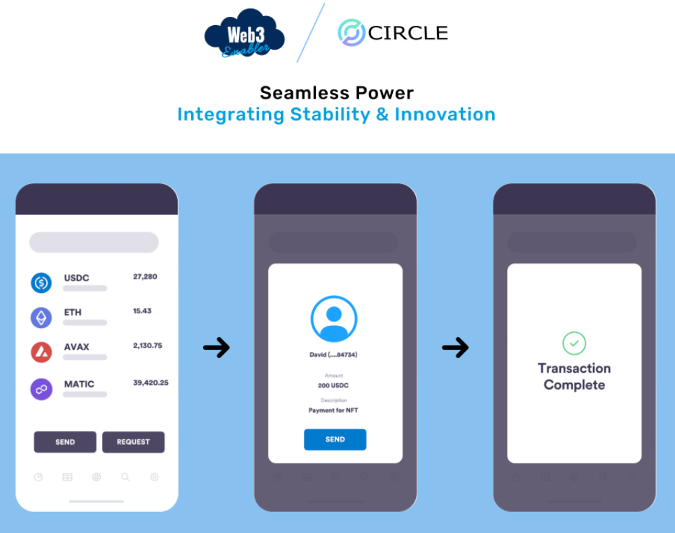 Circle programmable wallets for Salesforce