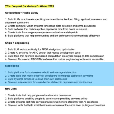 Y Combinator highlights Stablecoins for Winter 2025 Cohort