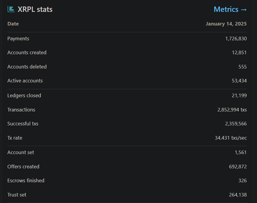 XRPL Stats from XRPScan