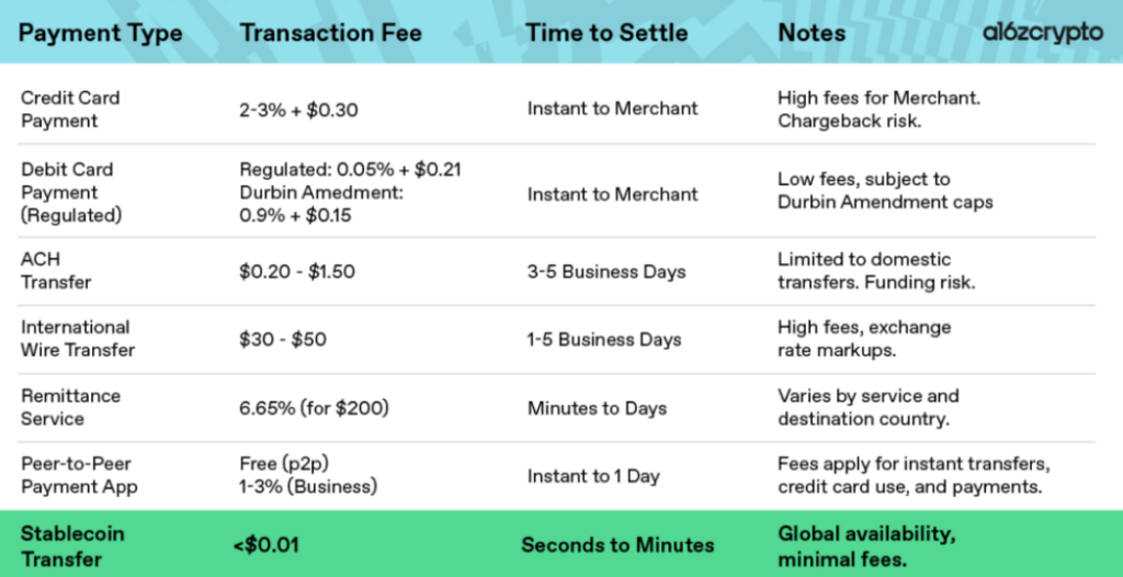 a16crypto stablecoins article