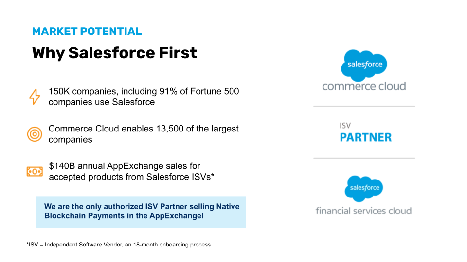 Why Salesforce First: why crypto on Salesforce makes sense