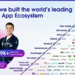 Salesforce blockchain integration via AppExchange
