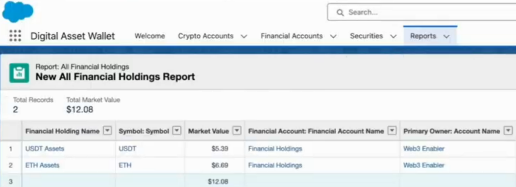 Salesforce digital wallet report