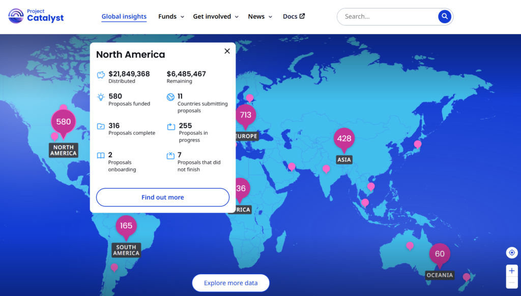 Catalyst global insights - North America