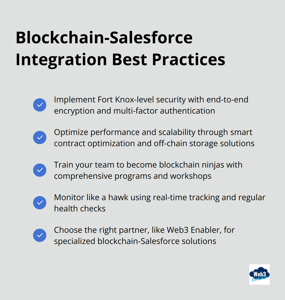 A checkmark list chart showing best practices for blockchain-Salesforce integration, including security measures, performance optimization, team training, monitoring, and partner selection.