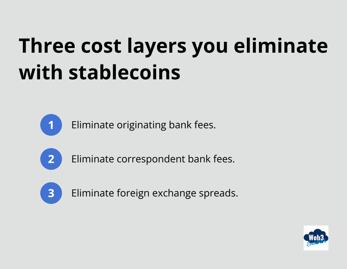 Cost layers removed when using stablecoin payment rails