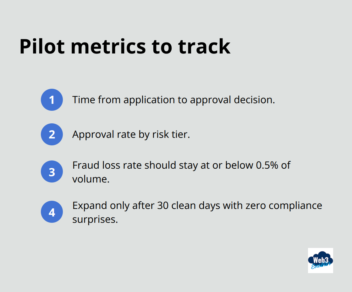 Compact ordered list of the key metrics to measure during an onboarding automation pilot
