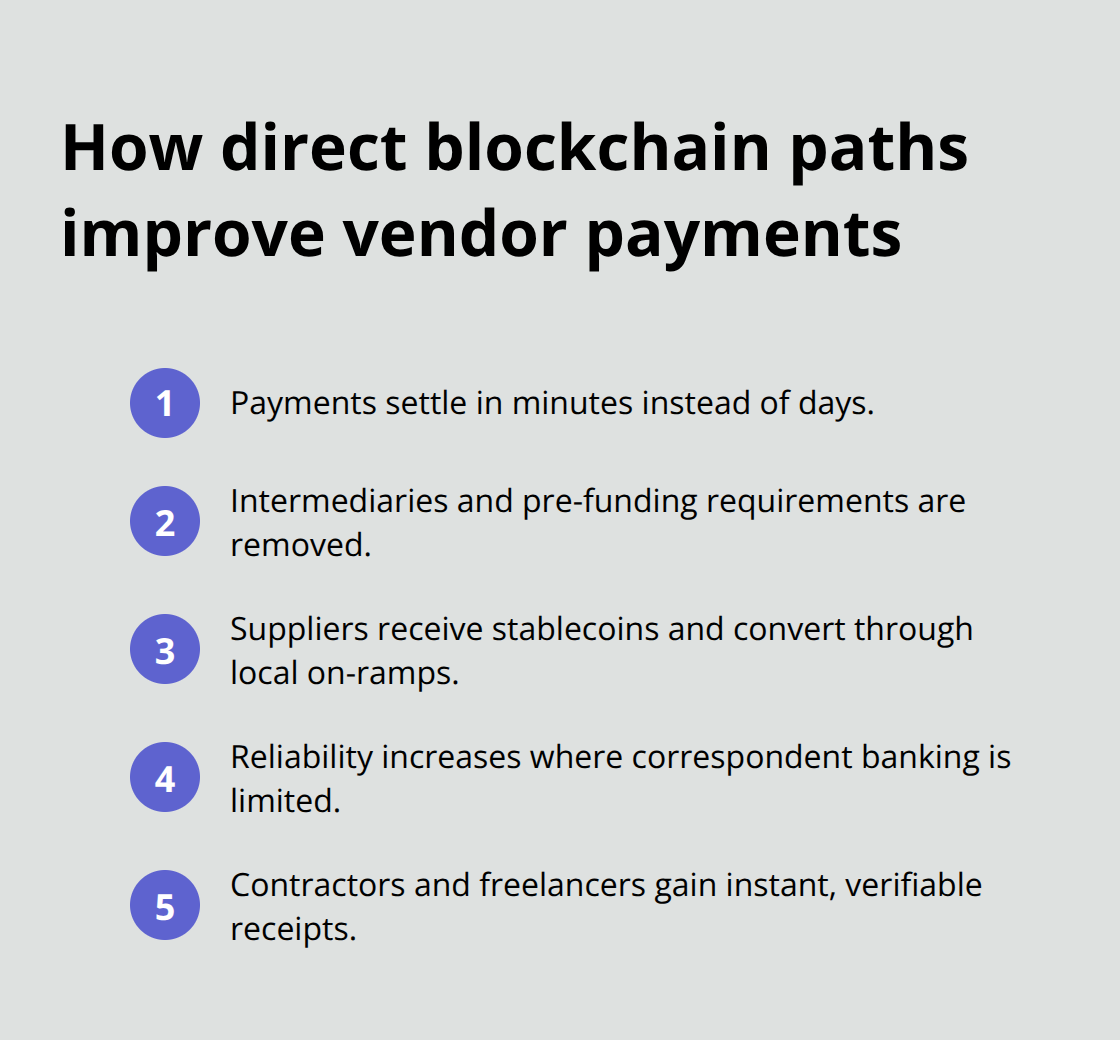 Compact list of direct-path benefits for vendors using blockchain. - B2B crypto payments