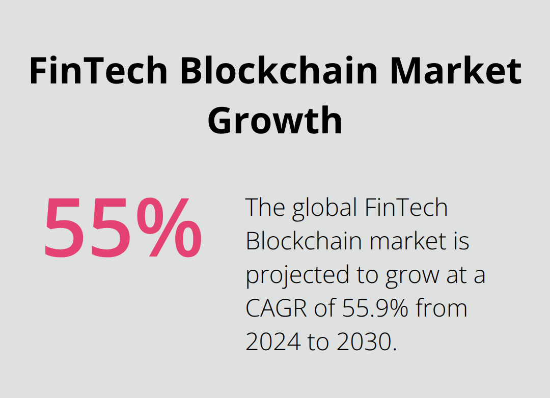 Chart showing the projected growth of the global FinTech Blockchain market from US$3.4 Billion in 2024 to US$49.2 Billion in 2030, with a CAGR of 55.9%. - B2B solutions