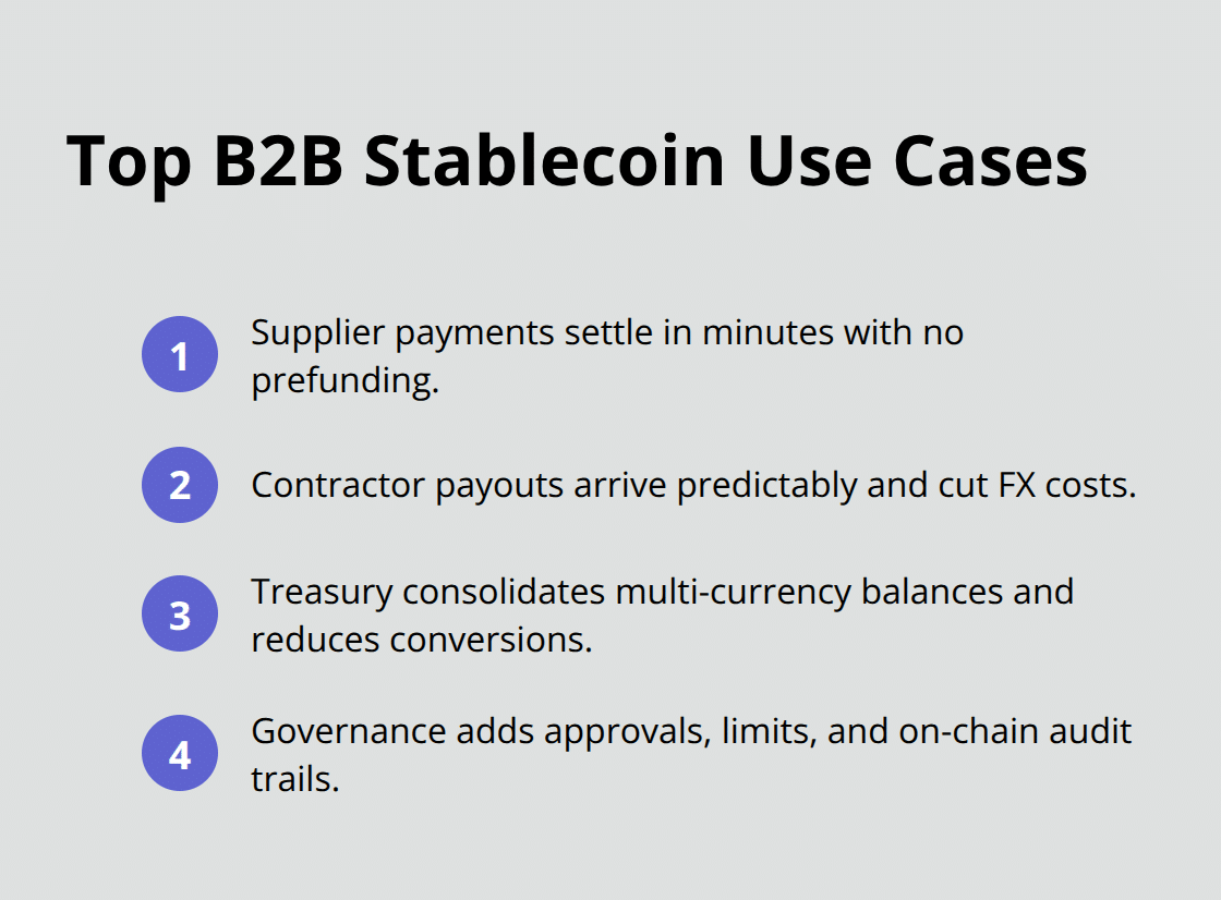 Compact list of core B2B use cases for stablecoin payments. - b2b stablecoin