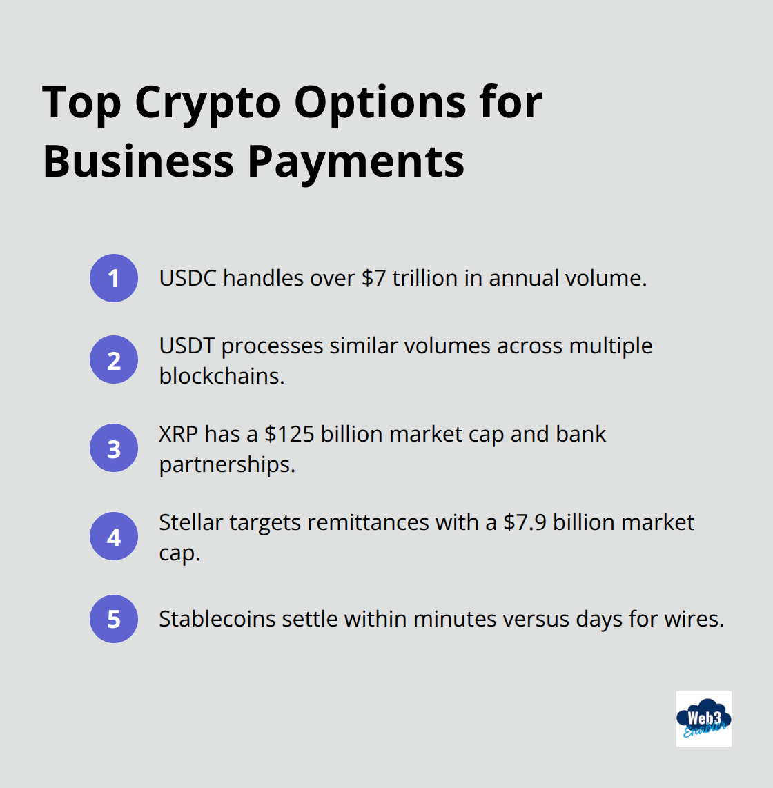 Compact list highlighting USDC, USDT, XRP, and Stellar for enterprise payments in the U.S. - best crypto for cross border payments