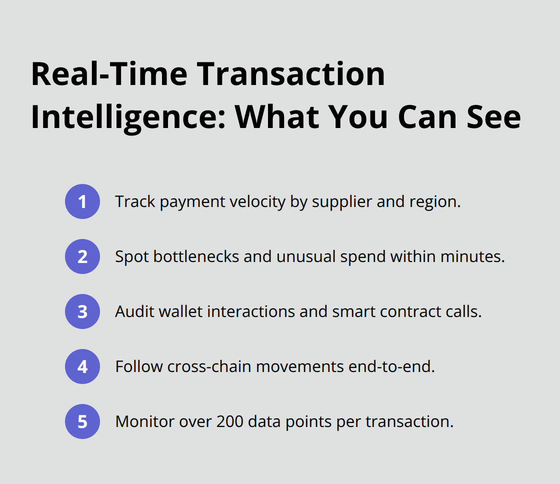 Key real-time transaction intelligence signals available from blockchain analytics.