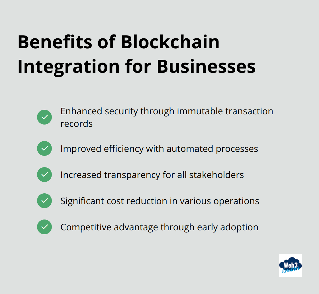A checkmark list showing five key benefits of blockchain integration for businesses of all sizes: enhanced security, improved efficiency, increased transparency, cost reduction, and competitive advantage.