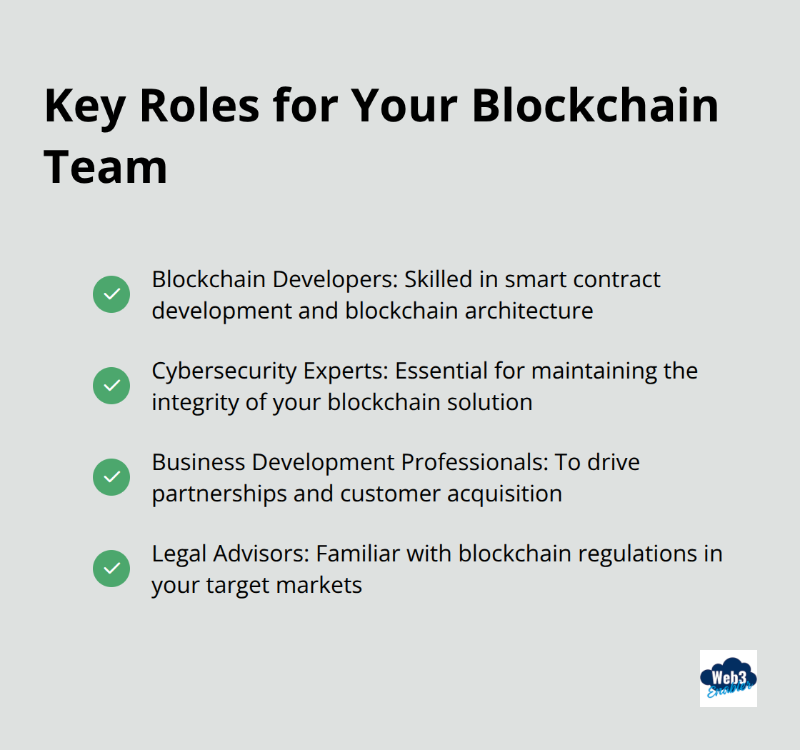 Checkmark list of four key roles for a blockchain team: Blockchain Developers, Cybersecurity Experts, Business Development Professionals, and Legal Advisors - blockchain business ideas