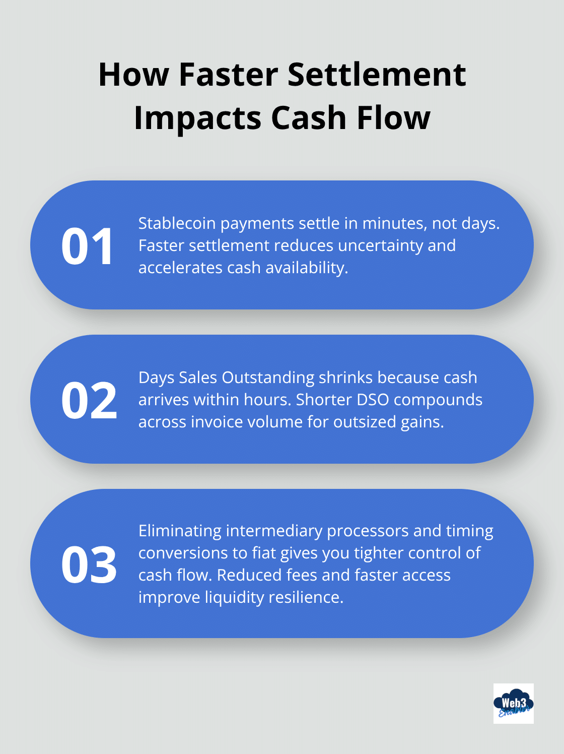 Three ways on-chain settlement improves cash flow and working capital.