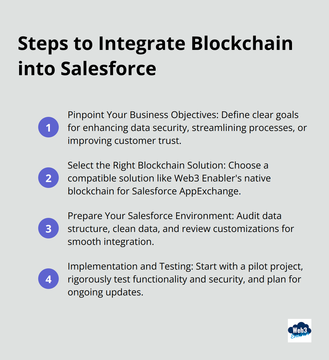 Ordered list chart showing the steps to integrate blockchain into Salesforce: Pinpoint Business Objectives, Select Blockchain Solution, Prepare Salesforce Environment, Implementation and Testing.