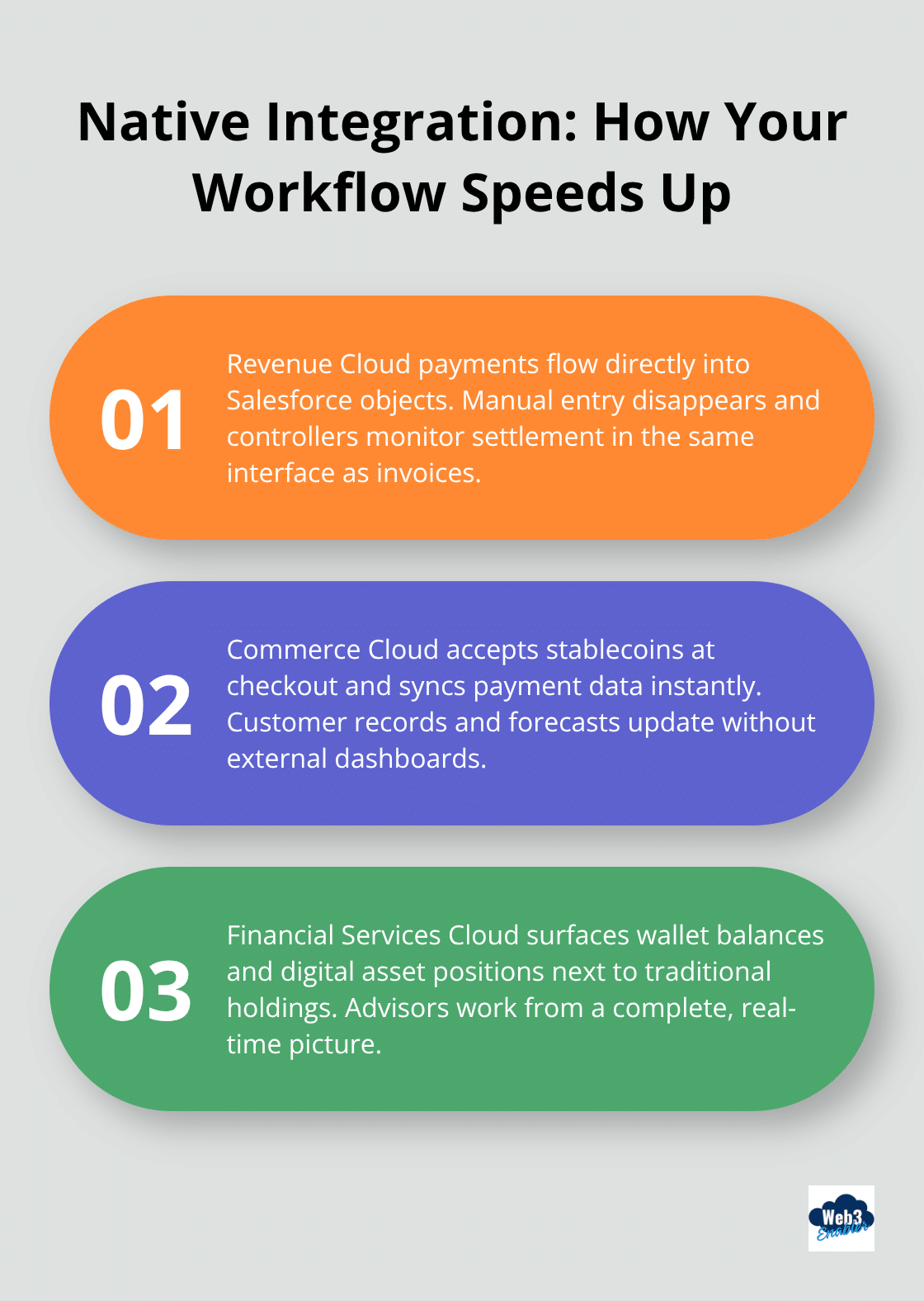 Three ways native blockchain integration streamlines finance operations in Salesforce. - blockchain payments Salesforce