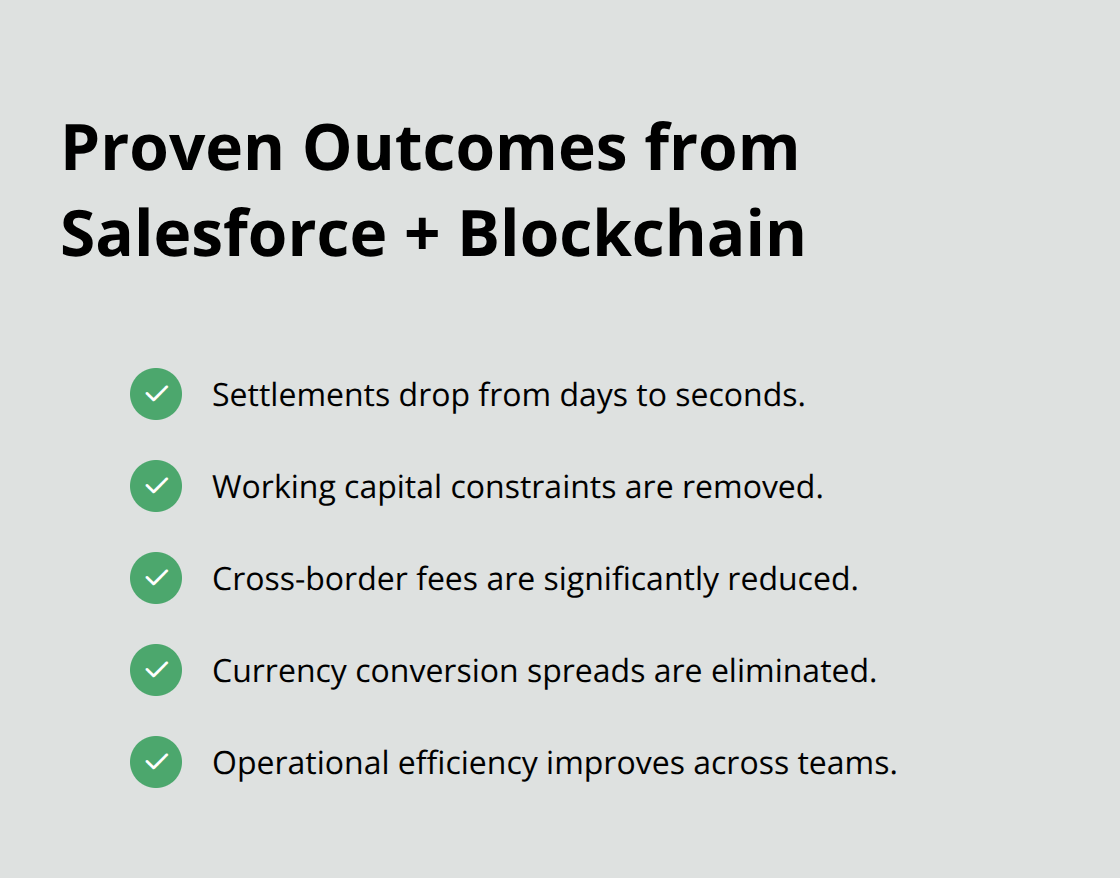 Checklist of measurable results after blockchain payment integration - Blockchain ROI