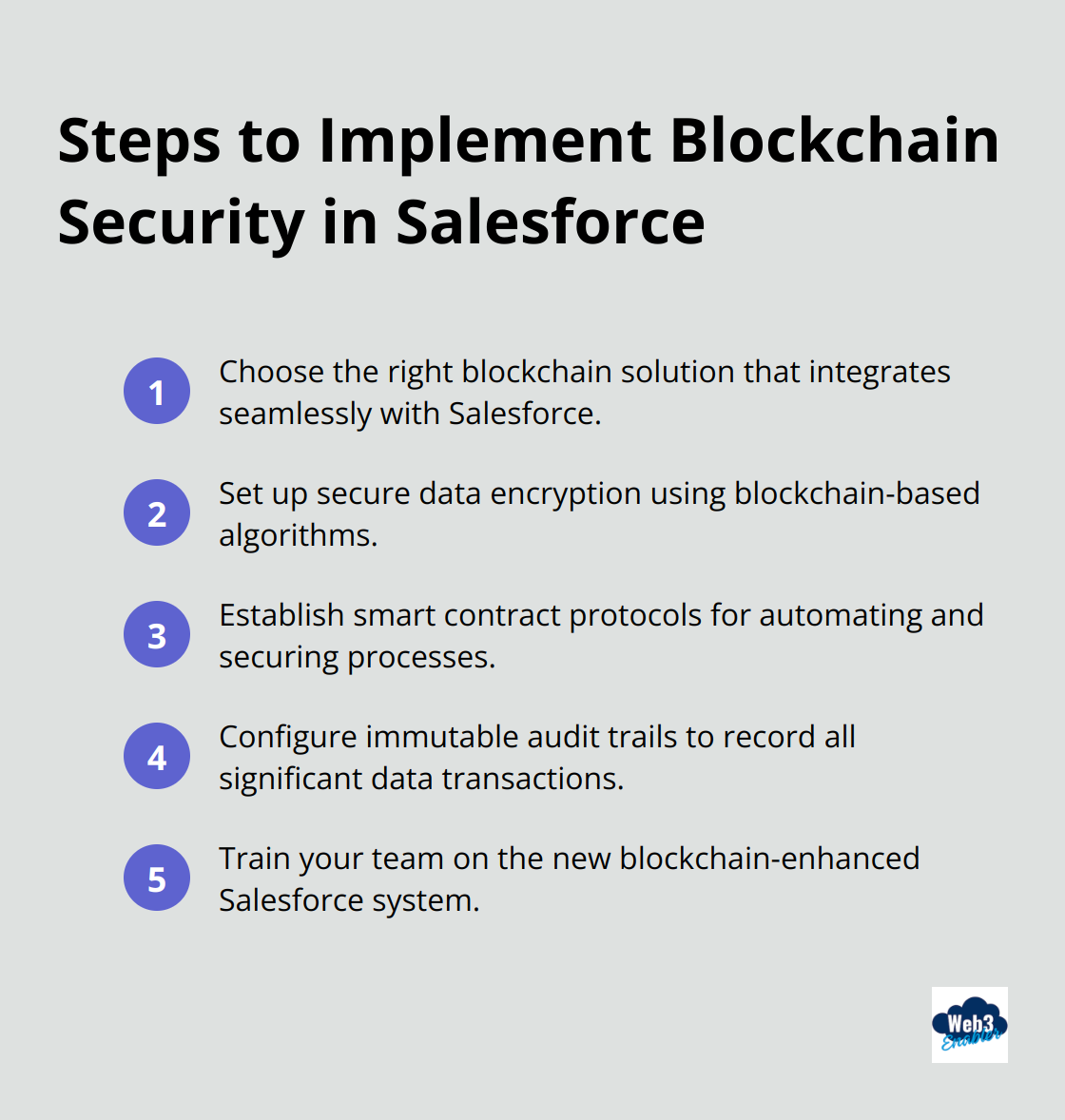 Ordered list of steps to implement blockchain security in Salesforce