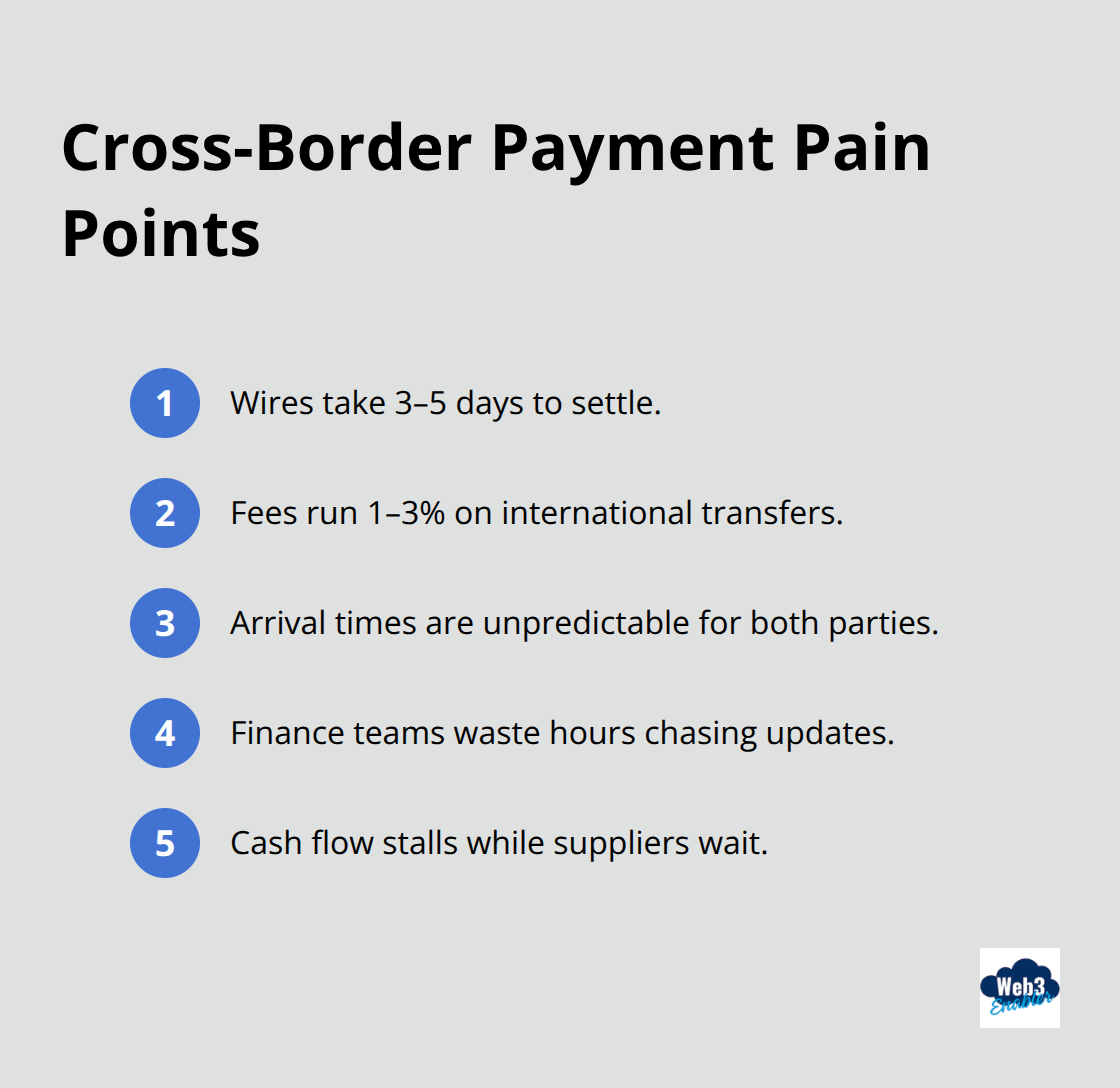 Key pain points of traditional cross-border payments for U.S. businesses