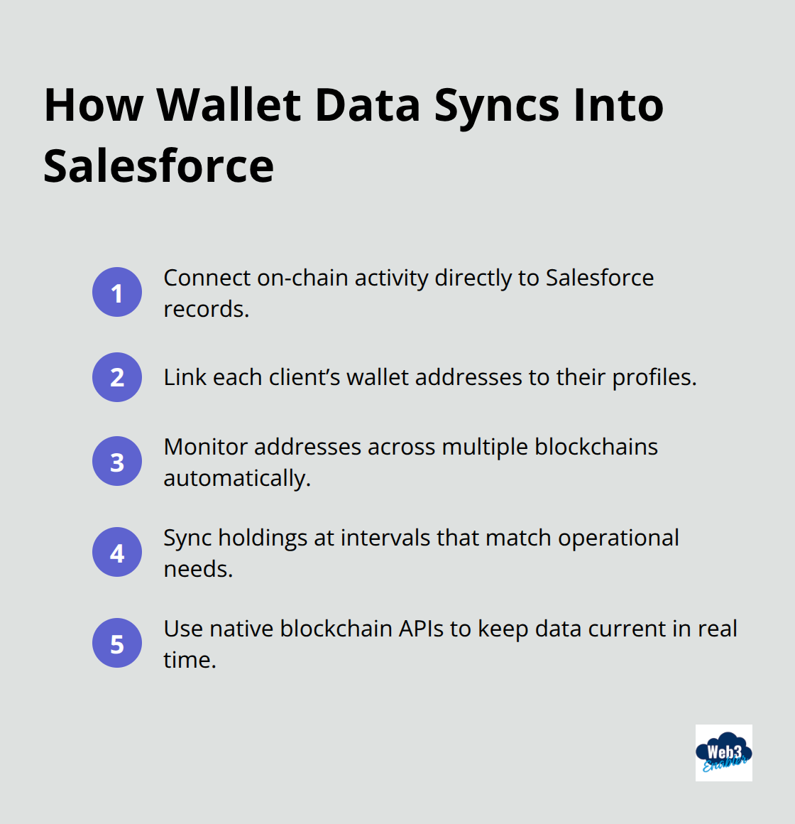 Key steps for syncing blockchain wallet data into Salesforce - client wallet Salesforce visibility