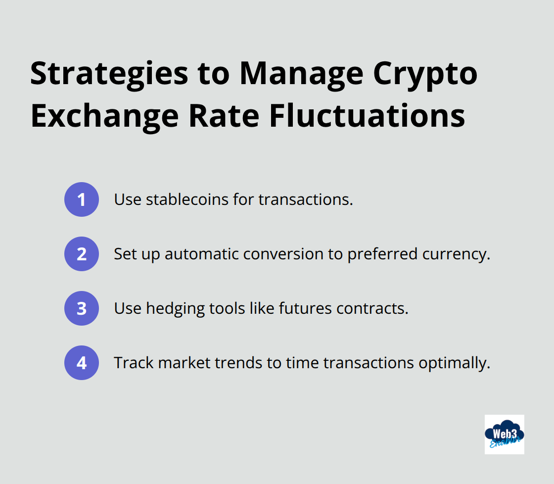 Ordered list of four strategies to manage crypto exchange rate fluctuations: use stablecoins, set up automatic conversion, use hedging tools, and track market trends
