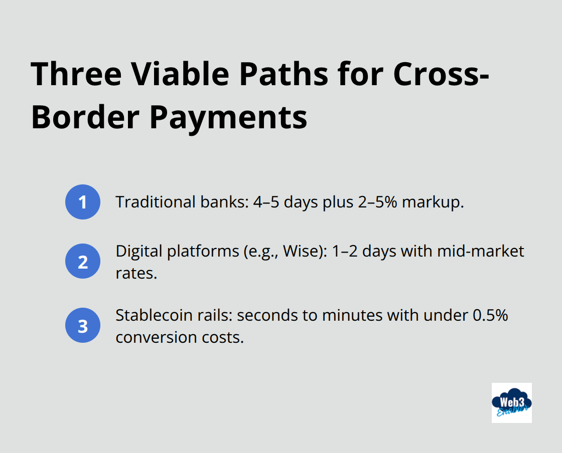 Compact comparison of traditional banks, digital platforms, and stablecoin rails for cross-border payments. - cross border payments