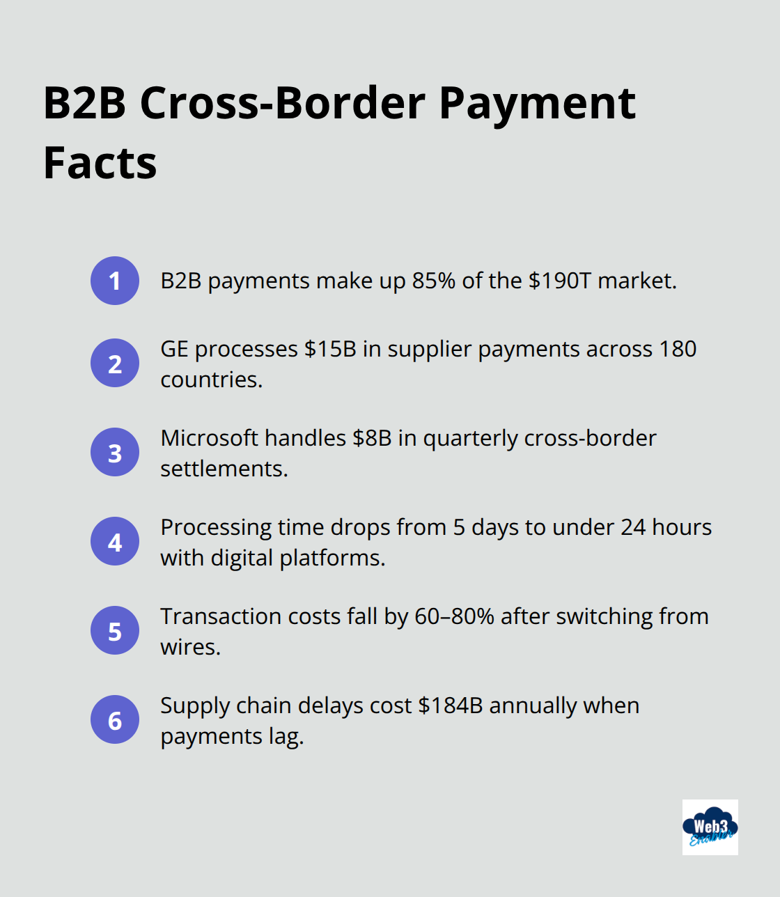 Compact list of key B2B cross-border statistics and outcomes - cross border payments market size