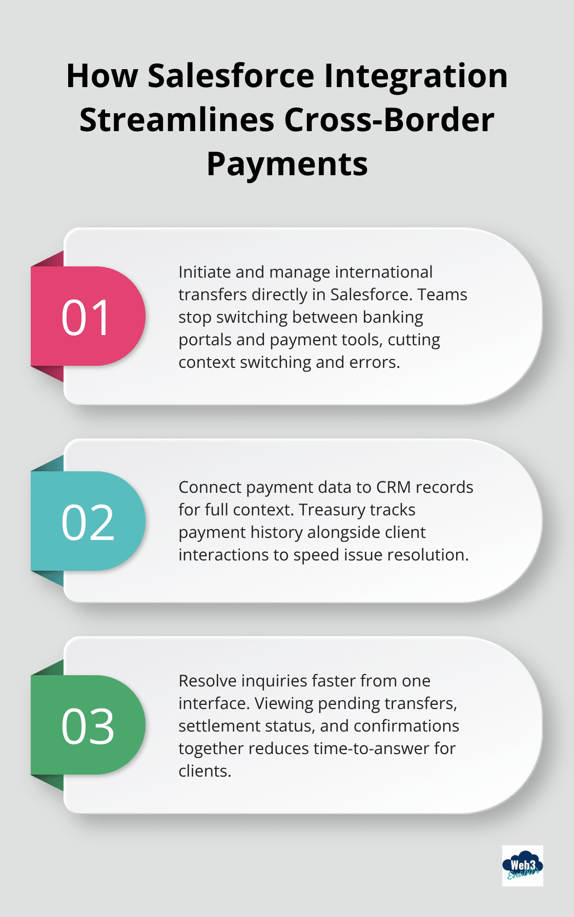 Three ways Salesforce integration removes payment friction