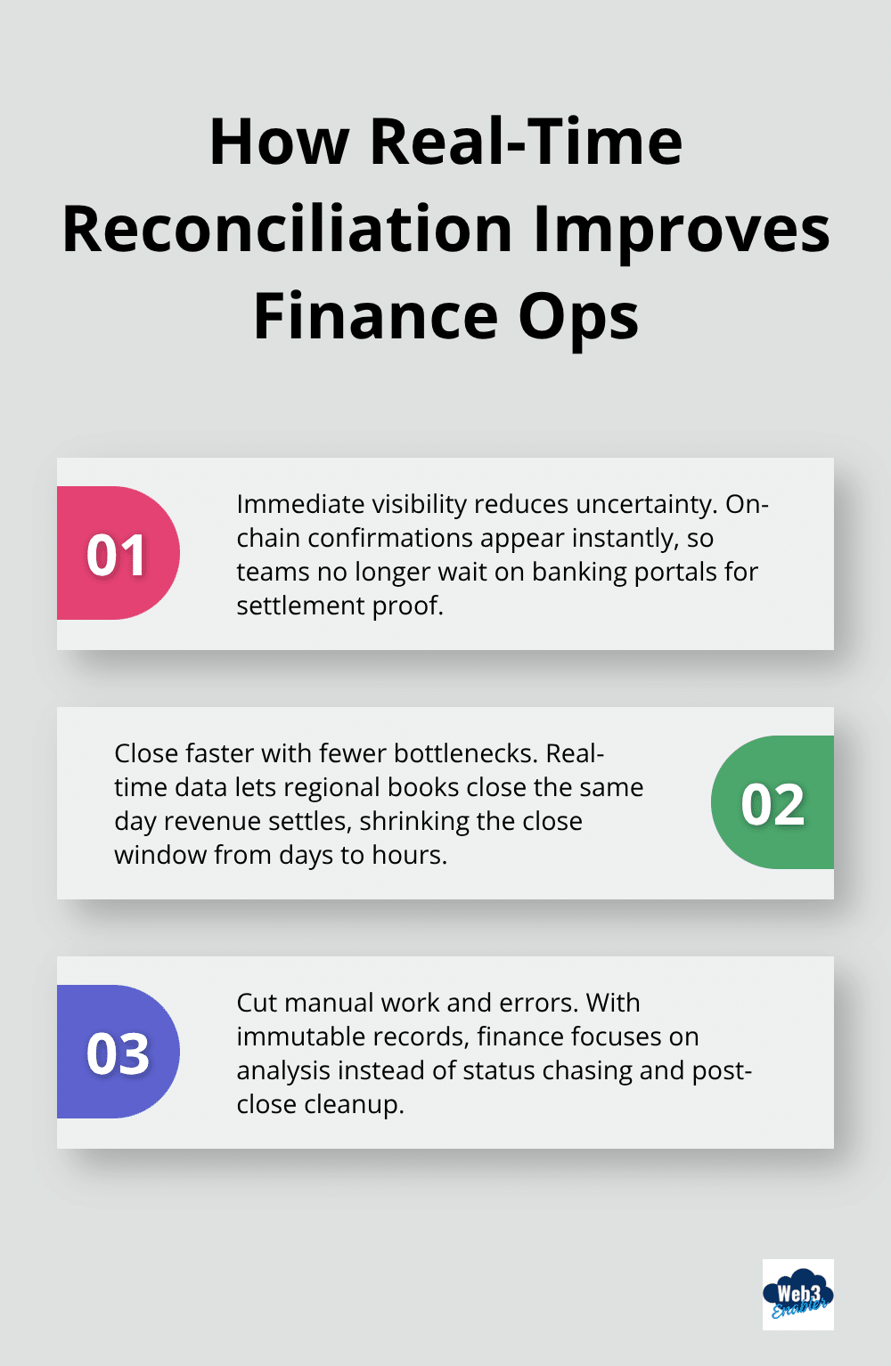 Three ways real-time, on-chain reconciliation streamlines accounting and accelerates close.