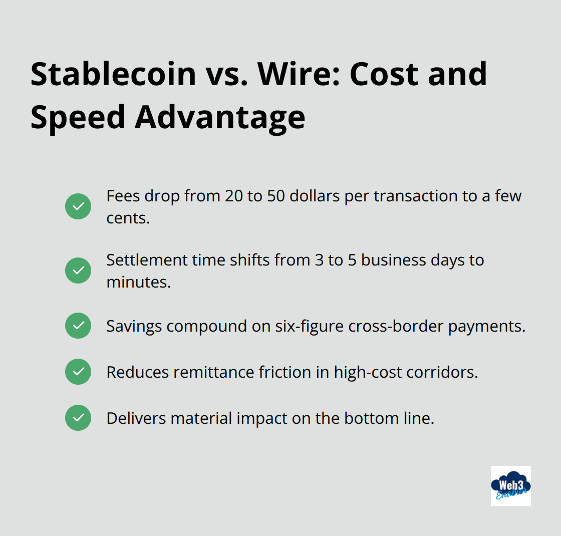 Key cost and speed advantages of stablecoin transfers versus traditional wire transfers for U.S. enterprises. - cross-border payments trends