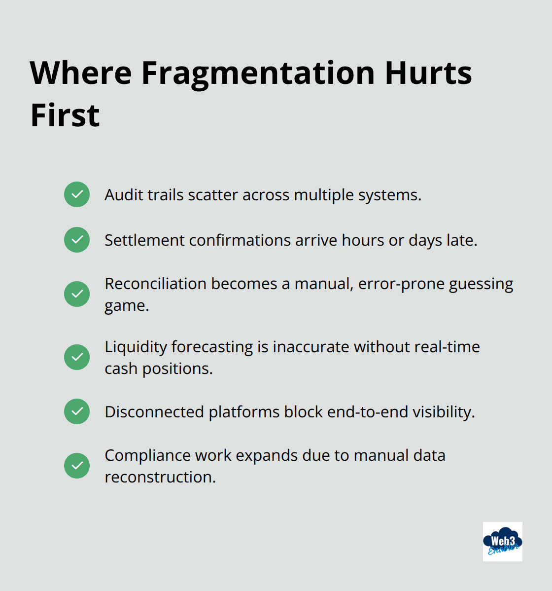 Checklist of top pain points caused by fragmented cross-border payment systems - Cross border payments visibility