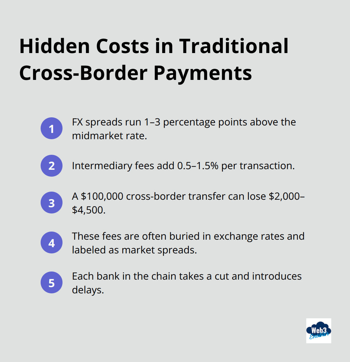 Key hidden costs: FX spreads, intermediary fees, and example loss on a $100,000 transfer. - cross border settlement automation