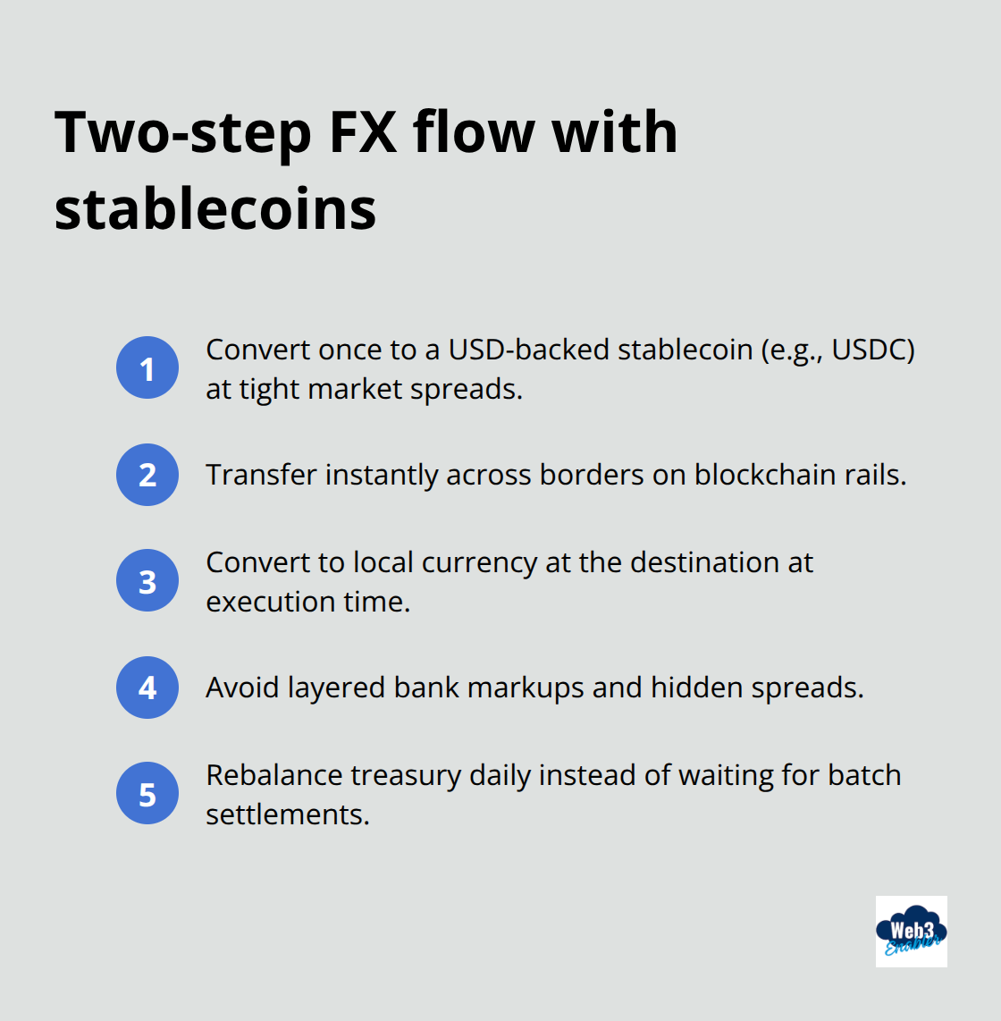 Simplified stablecoin conversion process replacing correspondent banking chains - cross border stablecoin payments