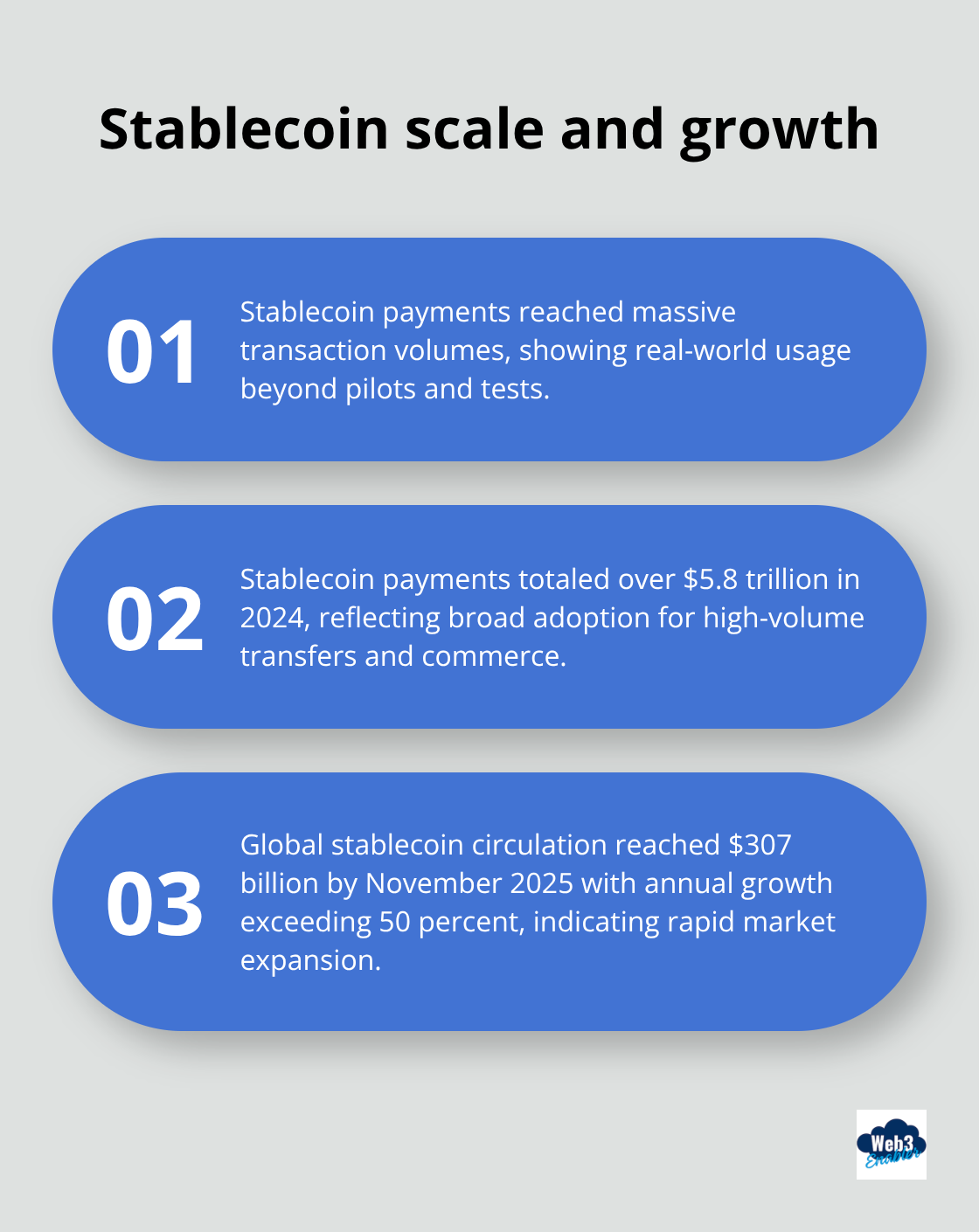 Stablecoin payments scale and growth figures - crypto cross border payments