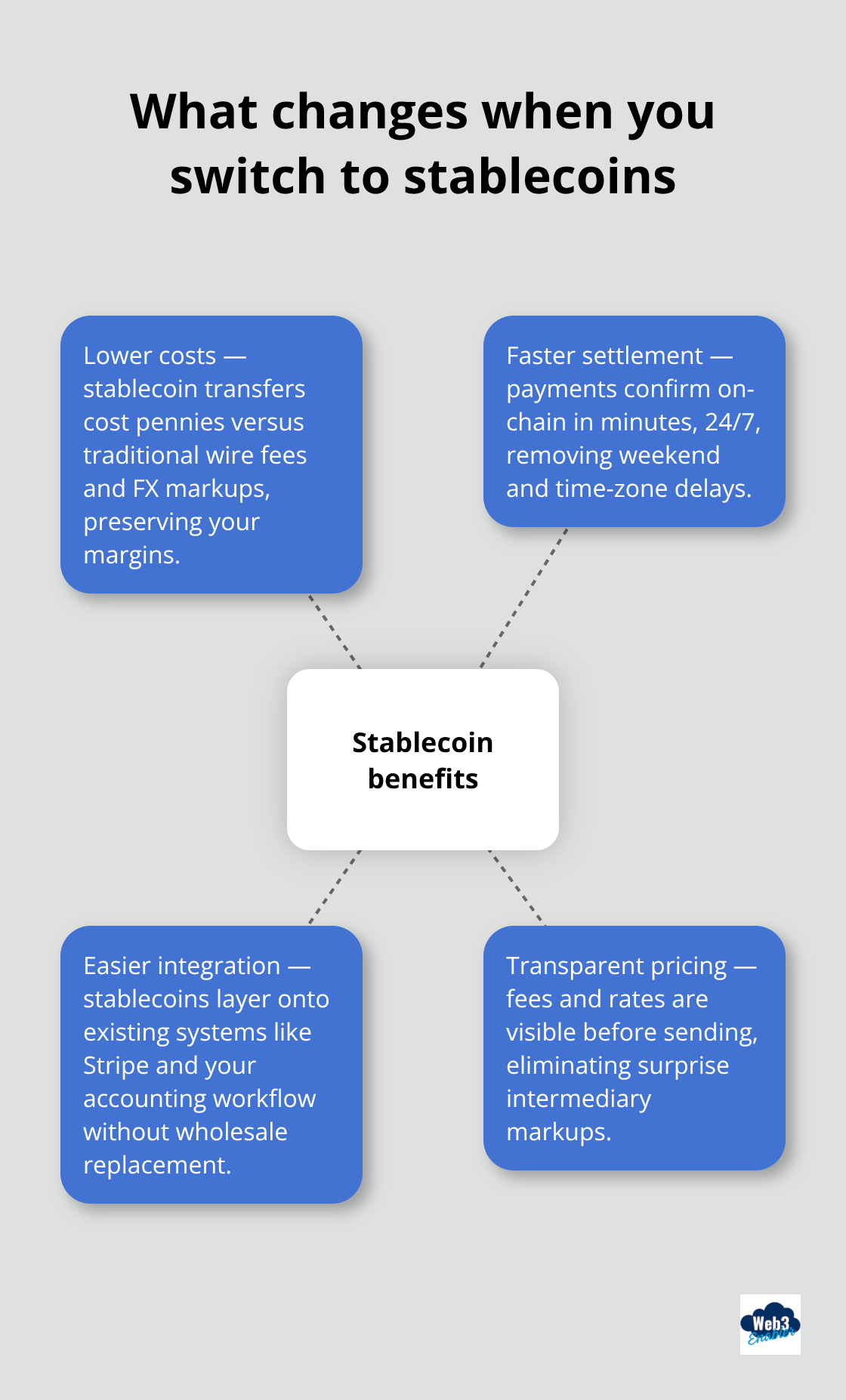 Benefits of switching to stablecoins for cross-border payments