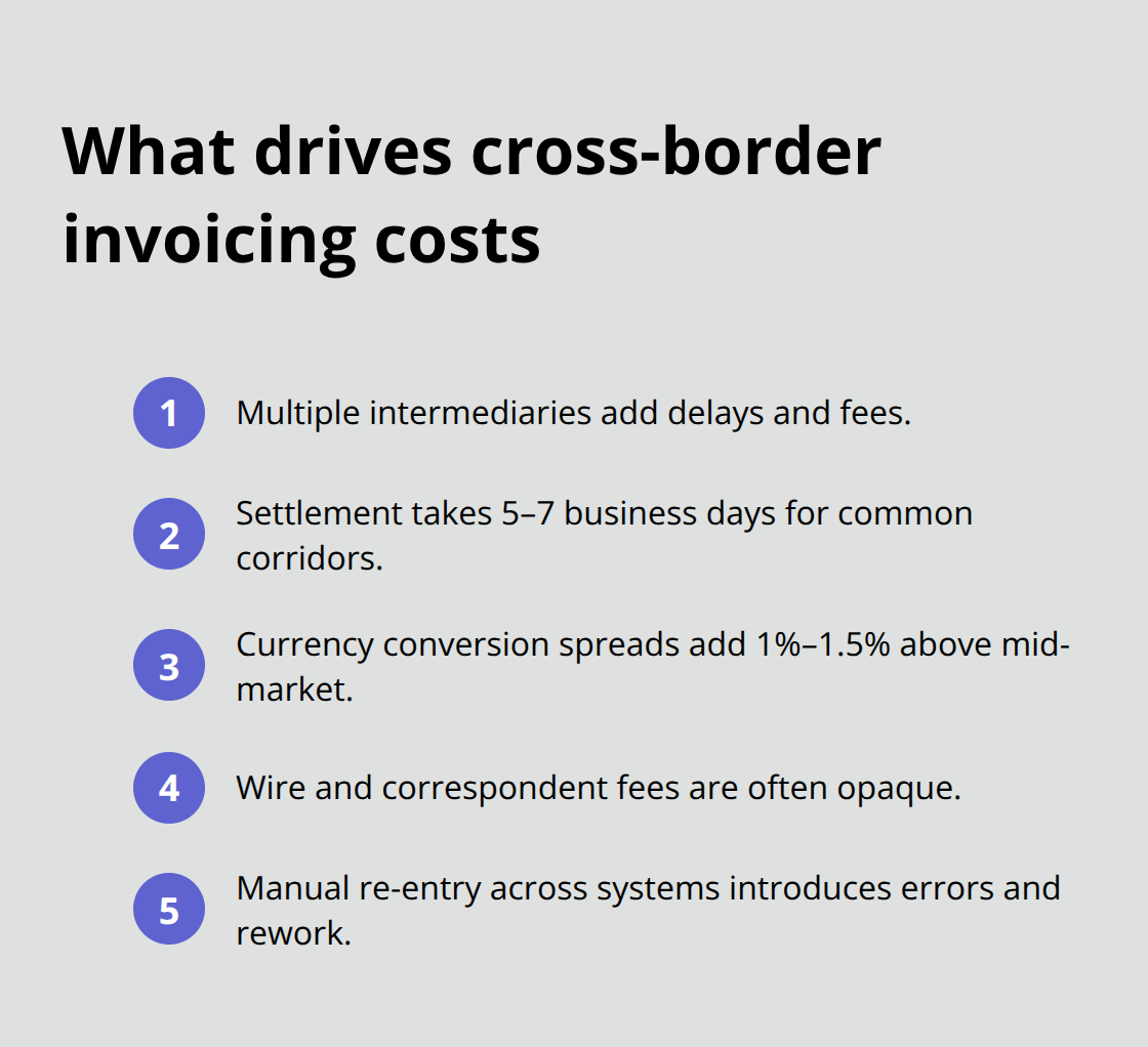 Key cost drivers in legacy cross-border invoicing for U.S. businesses - Crypto enabled invoicing Salesforce