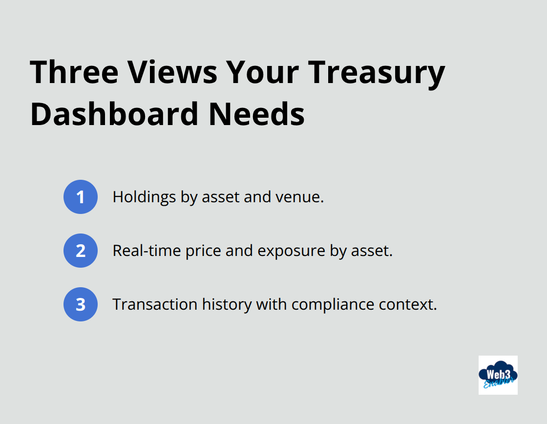 Compact list of the three essential crypto treasury dashboard views in Salesforce. - Crypto holdings in Salesforce