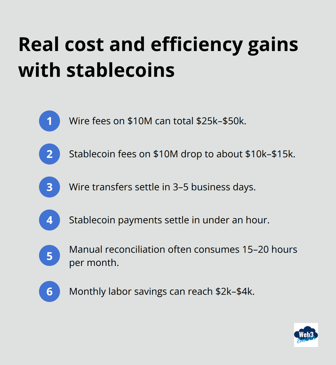 Compact list of fees, speed, and reconciliation savings from stablecoin payments - Crypto integration Salesforce payments