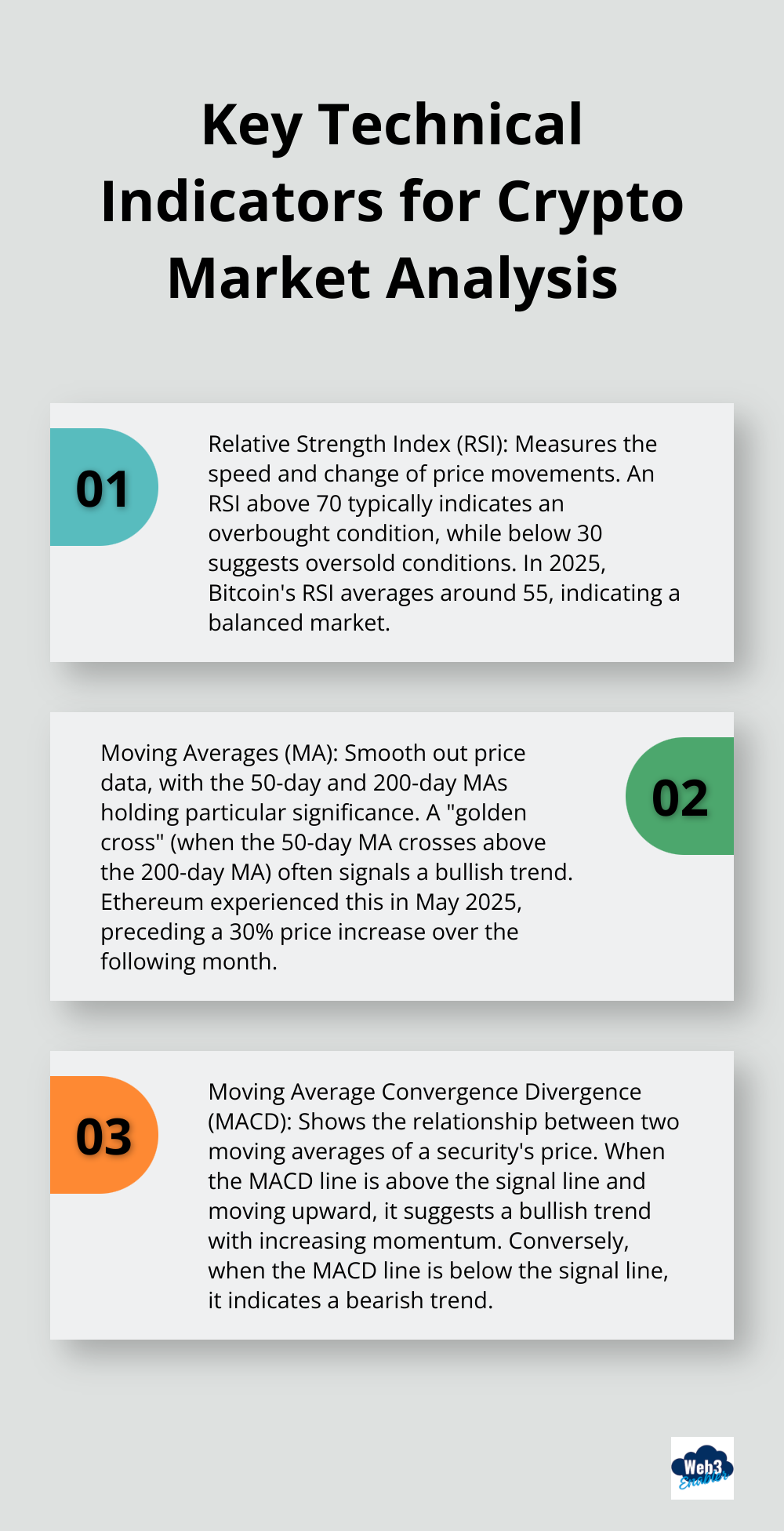 Ordered list chart showing three important technical indicators for crypto market analysis: RSI, Moving Averages, and MACD