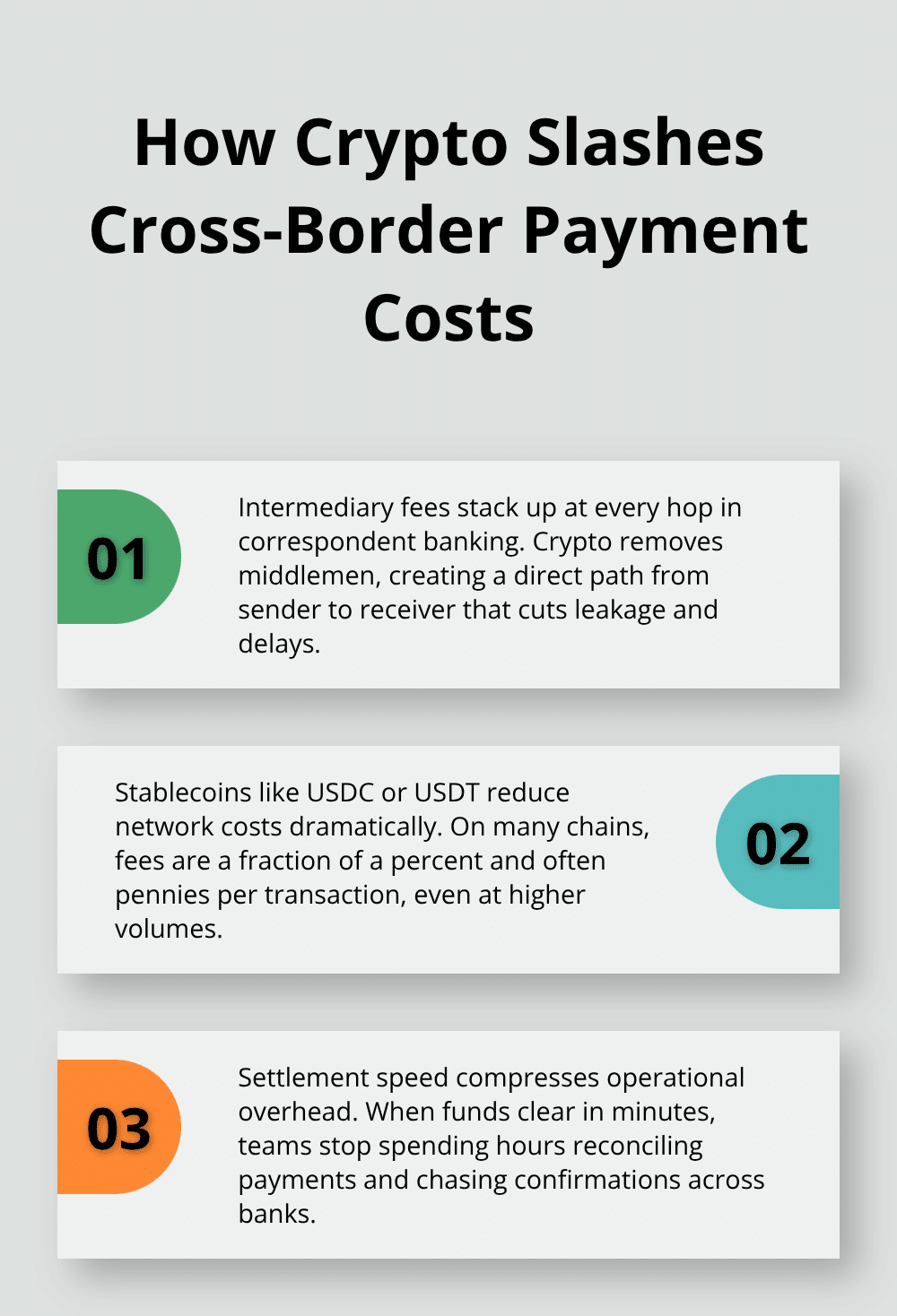 Three reasons crypto payments are cheaper than traditional banking for U.S. businesses operating globally. - Crypto payments automation tools