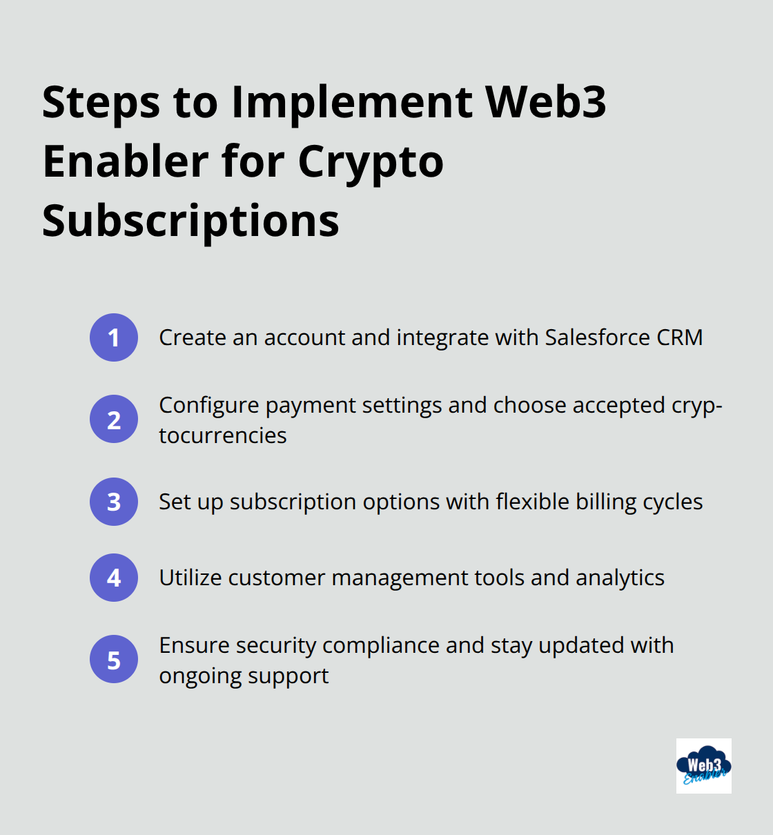 Ordered list of steps to set up and use Web3 Enabler for crypto subscription payments