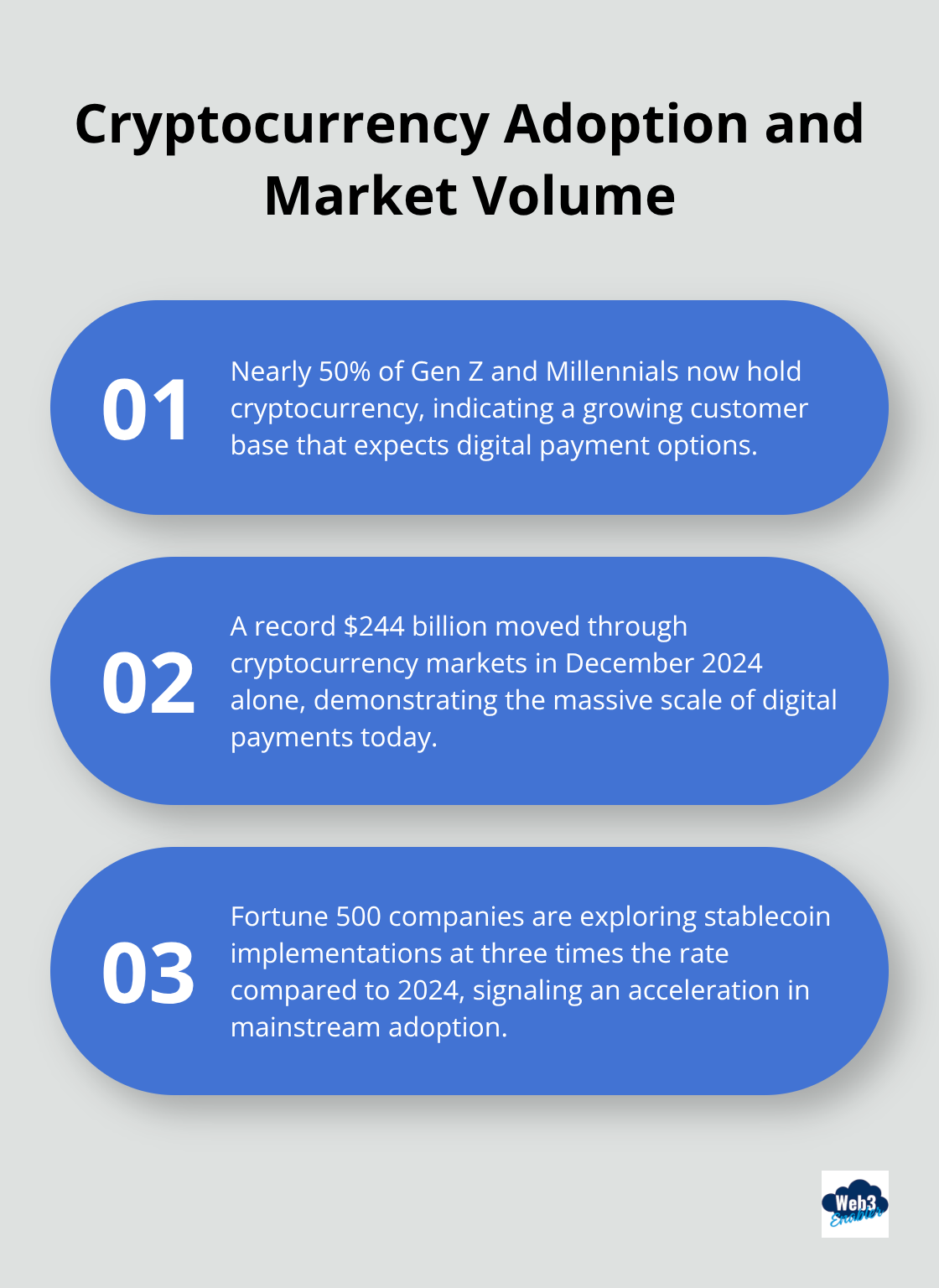 Ordered list chart showing cryptocurrency adoption among Gen Z and Millennials, and the market volume in December 2024