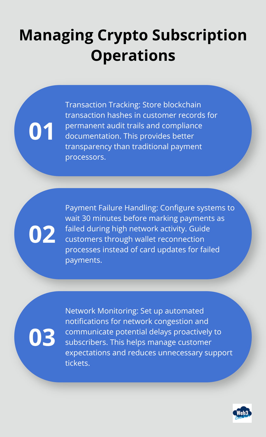 Ordered list of three key operational considerations for crypto subscription management - crypto subscription payments