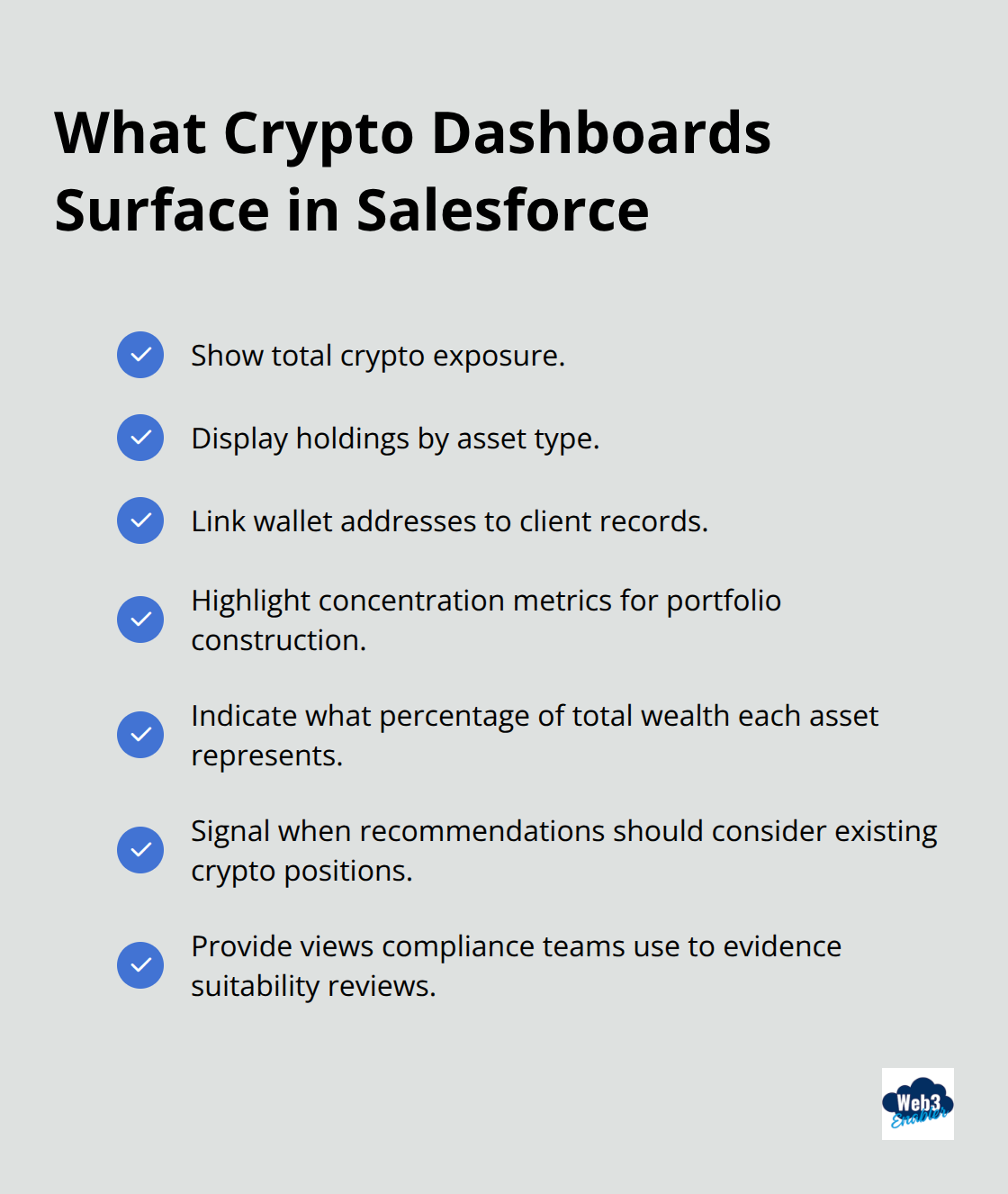 Checklist of the crypto data points advisors and compliance need on Salesforce dashboards. - Crypto visibility Salesforce